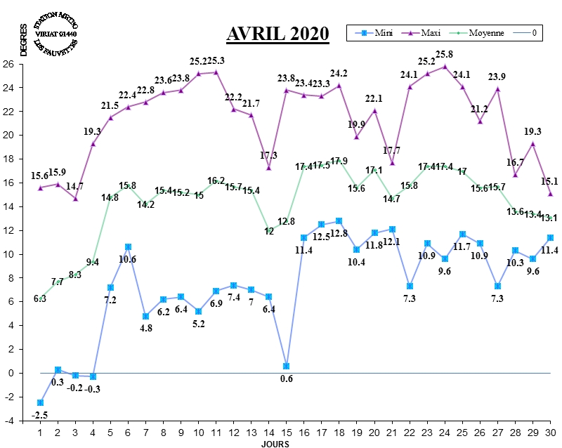 GRAPH TEMP 04-20.jpg